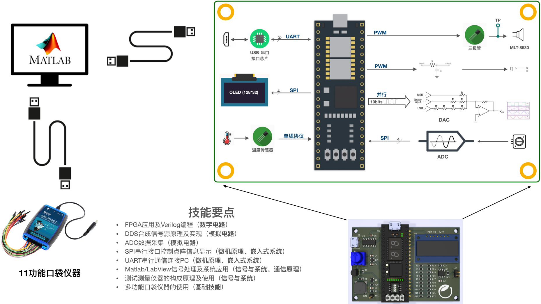 苏老师带你玩转“基于DDS的信号源”设计