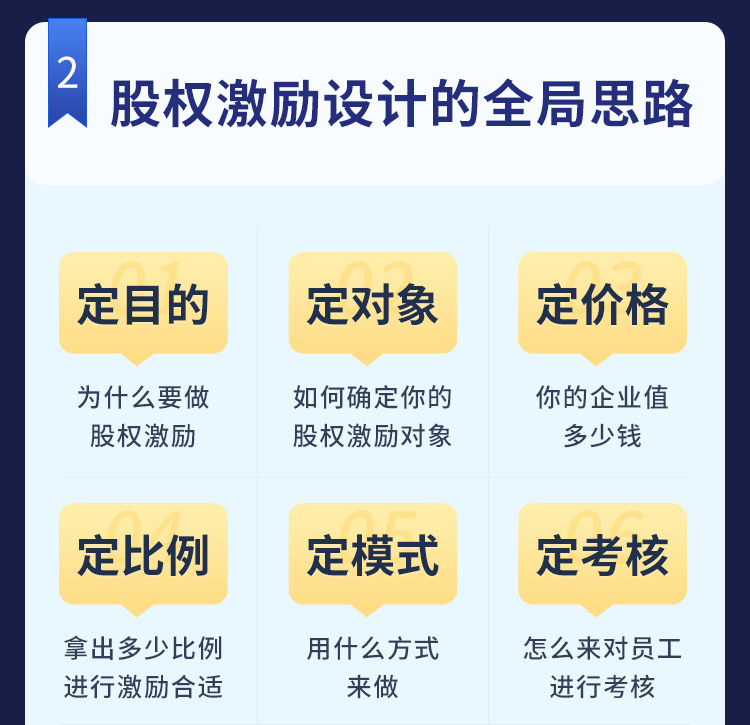 40堂员工股权激励方案设计课