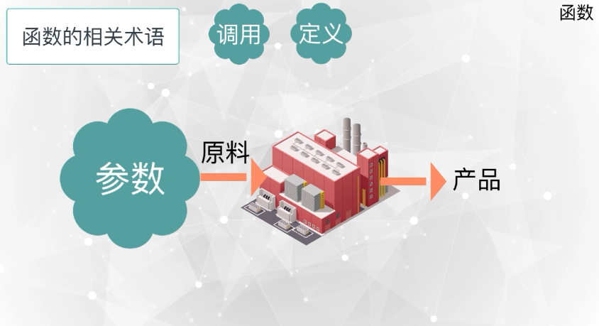 Python少儿编程