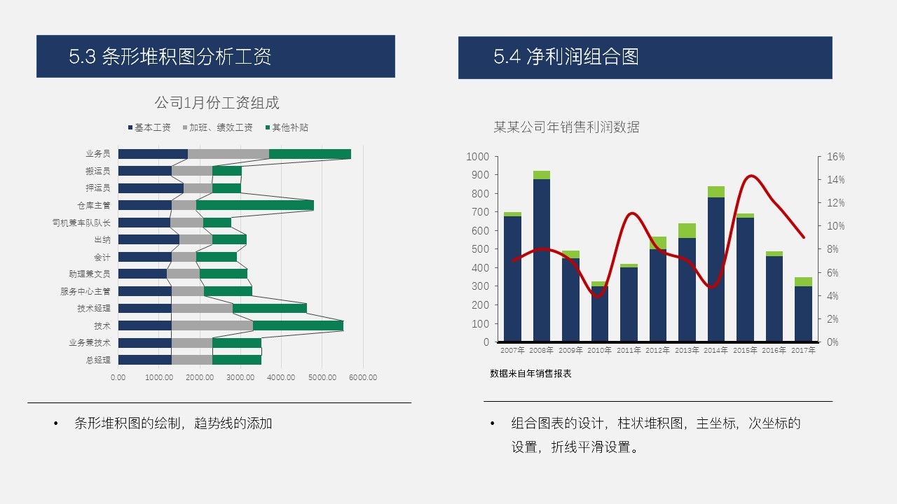 《L1-1人力资源数据仪表盘设计》