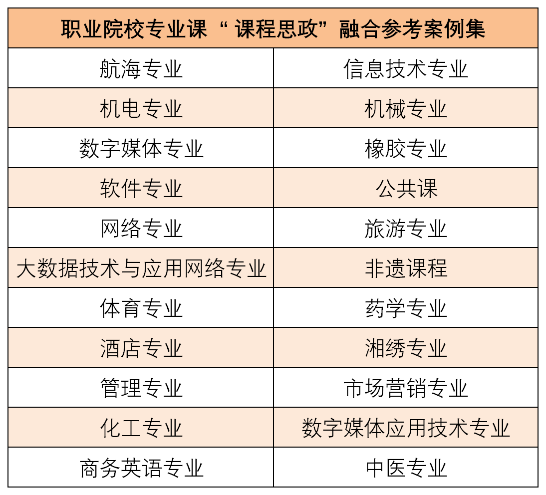 “课程思政”建设的价值意蕴与路径探索