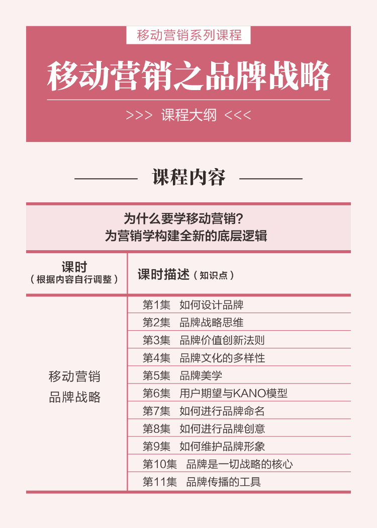 123集移动营销课