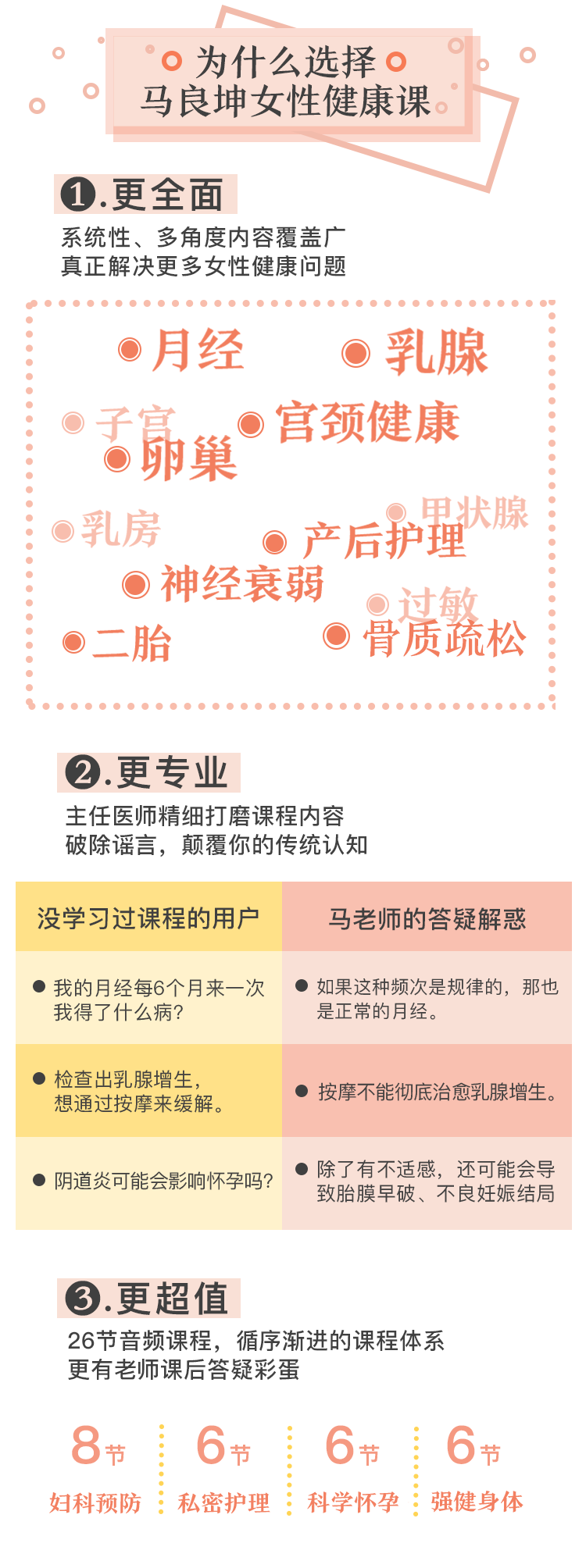 协和名医女性健康课，女人一生受用的健康知识