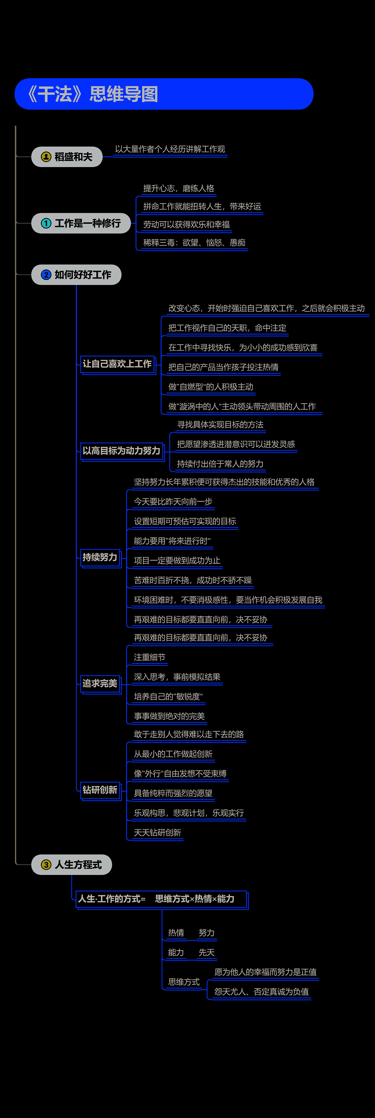 稻盛和夫《干法》思维导图 精华提炼解读