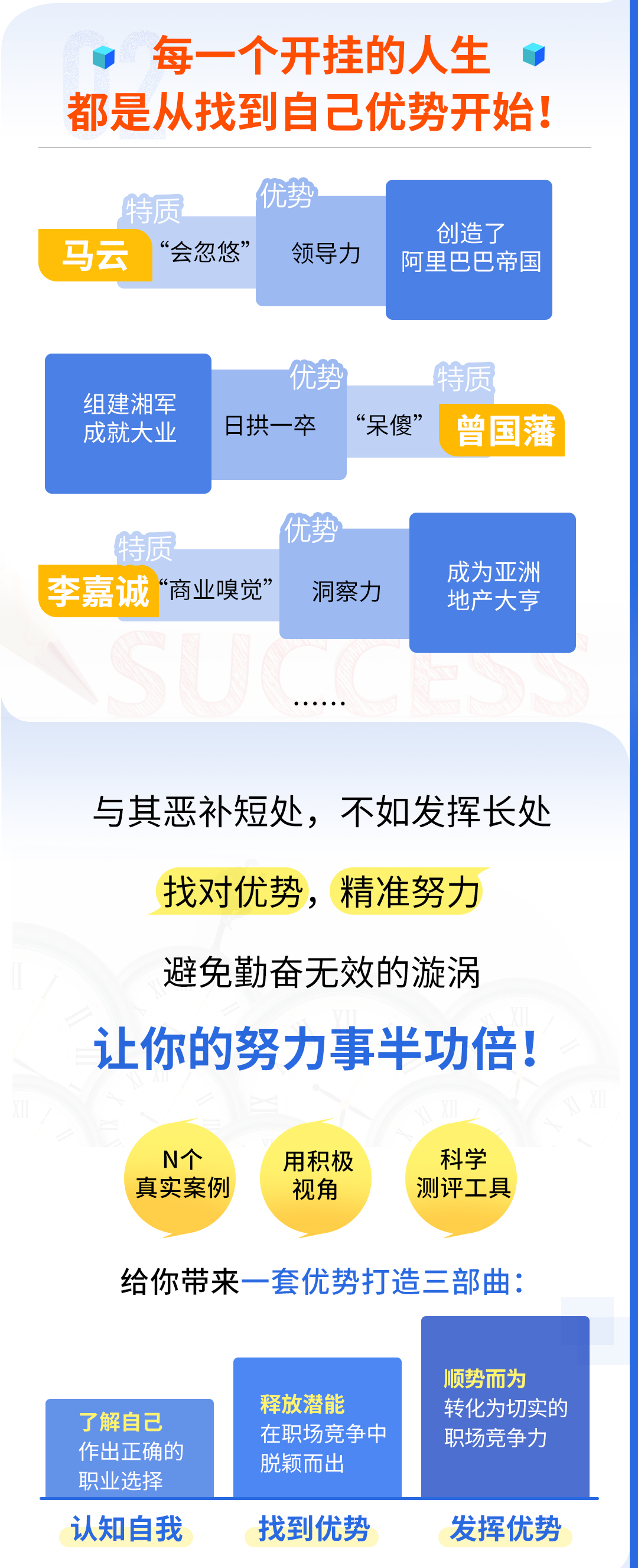24堂优势打造课：精准努力，实现个人跳跃式发展