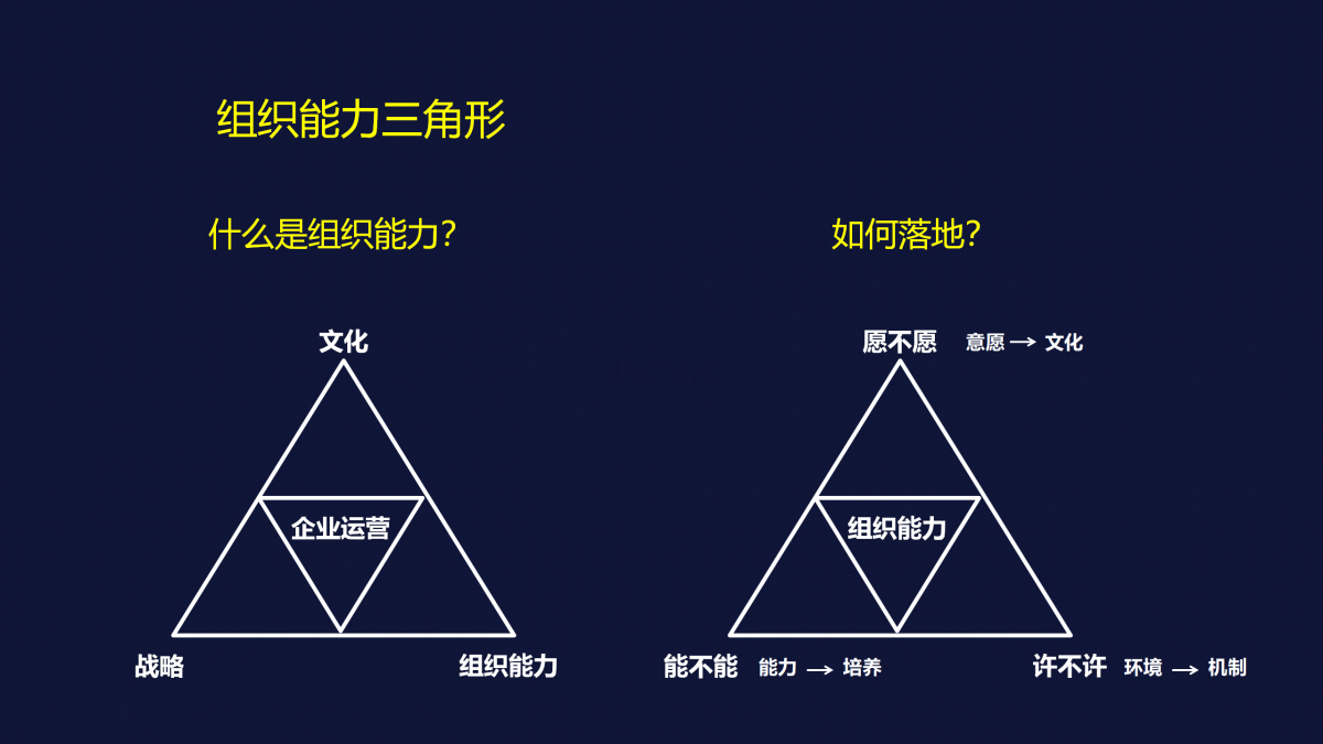 【跟着阿里学组织】人力资源是CEO的第一工程