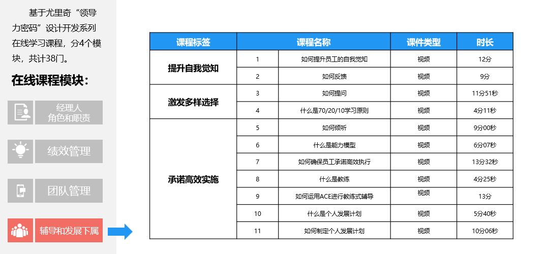 经理人的角色与职责