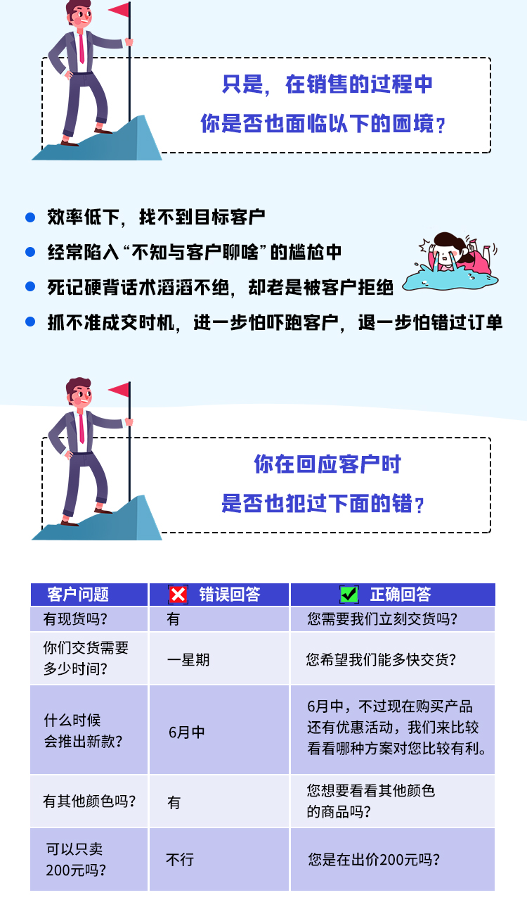 《码上成交》销售高手训练营