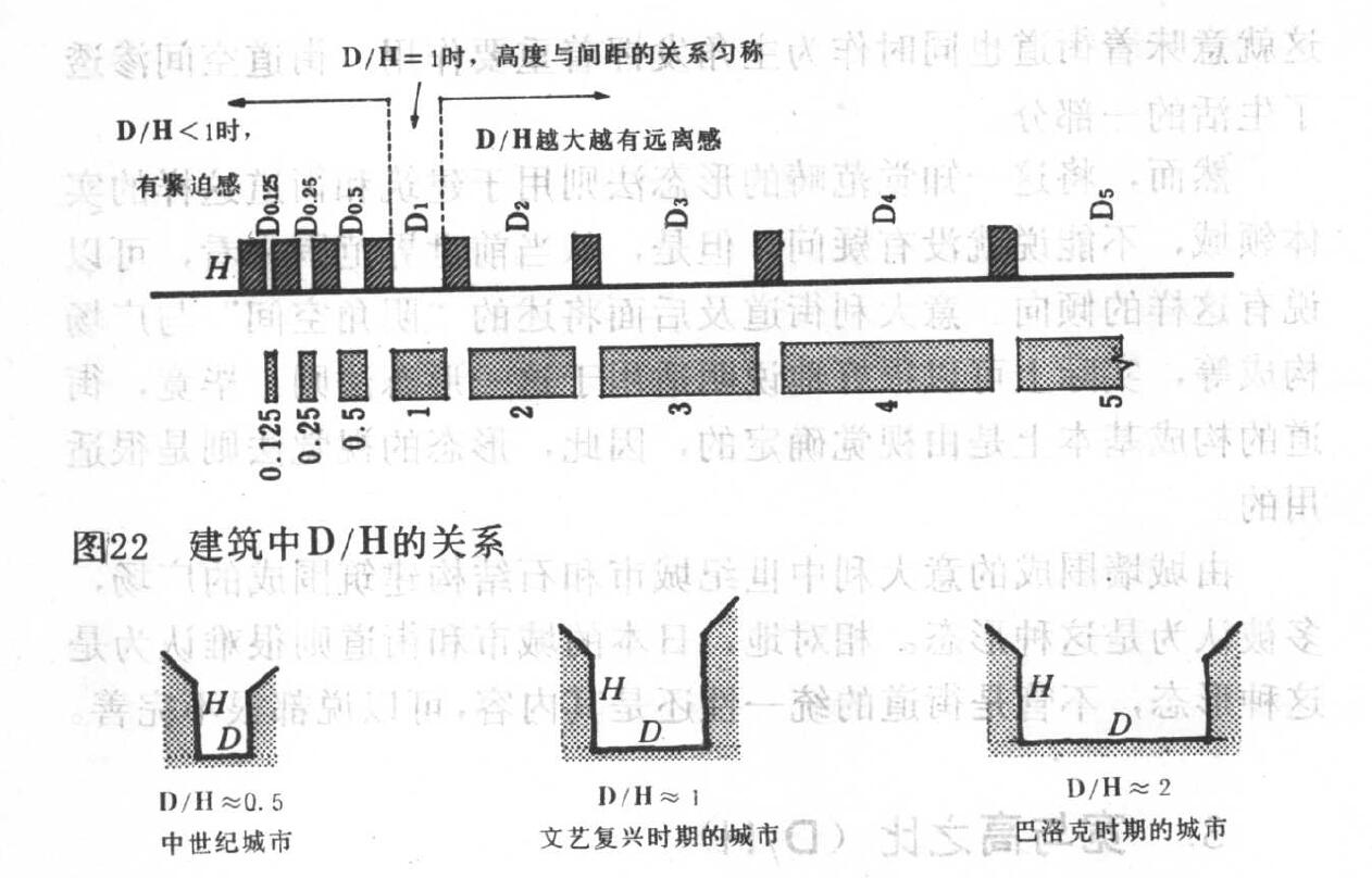 园林专题研究