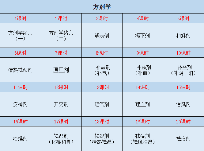 方剂学