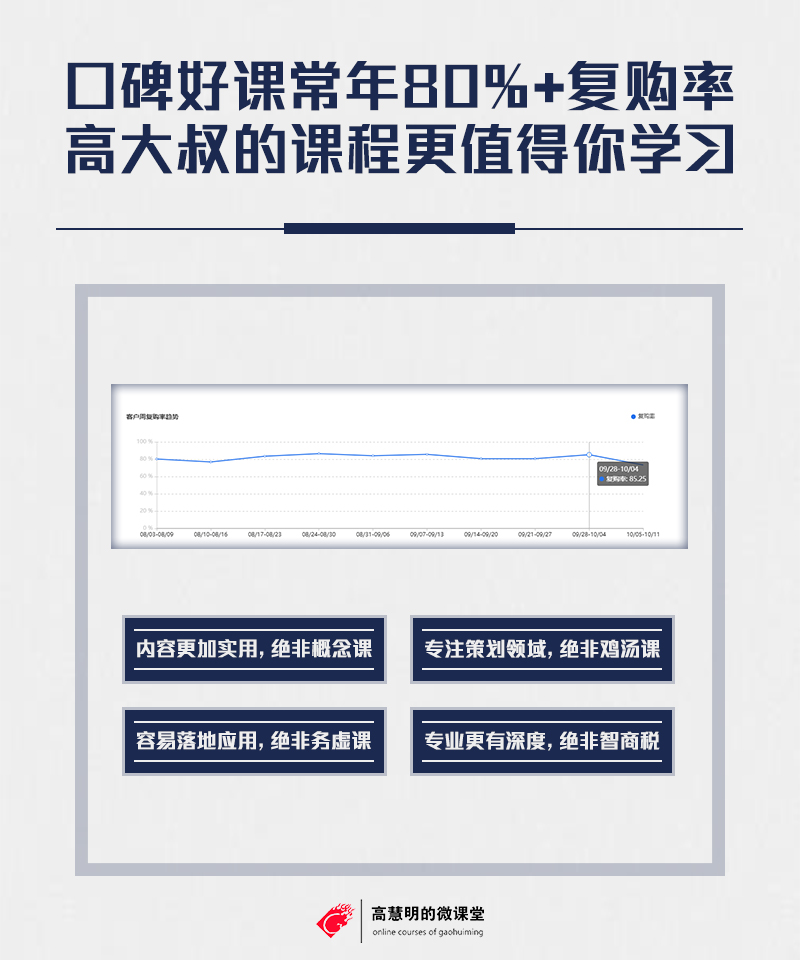 信息流表单转化训练营-提升表单转化的十节实战课