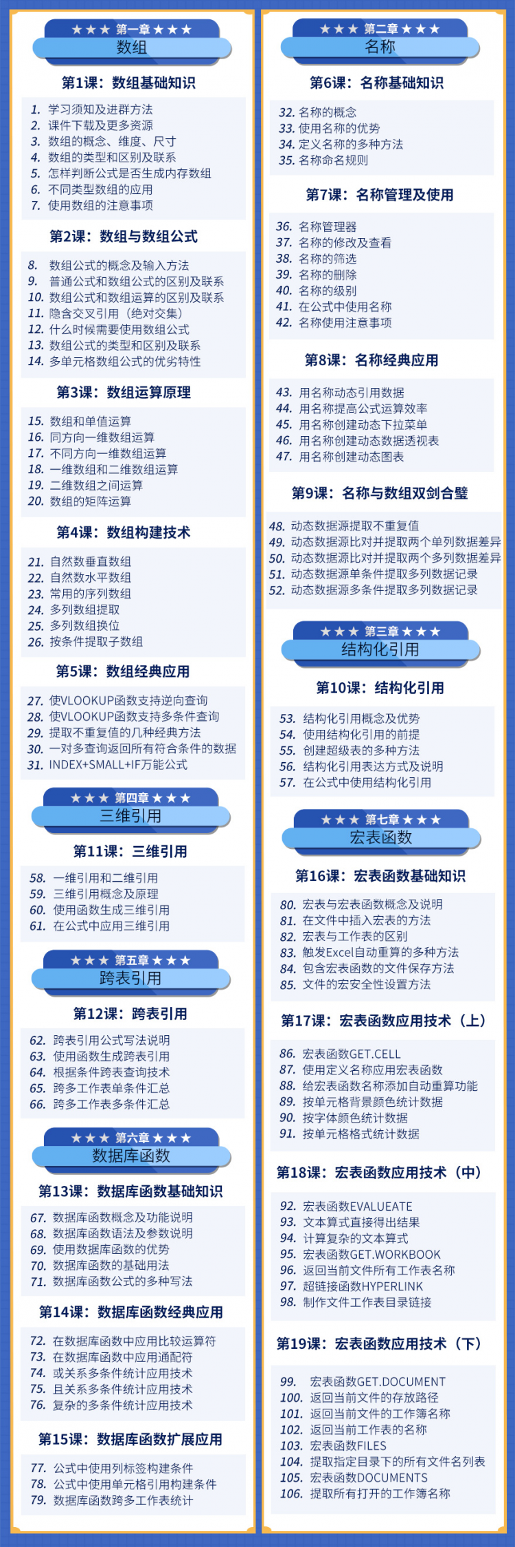 Excel函数公式中级班丨突破瓶颈