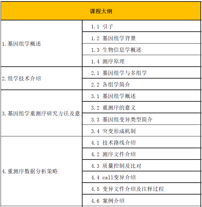 多组学数据分析及挖掘培训班