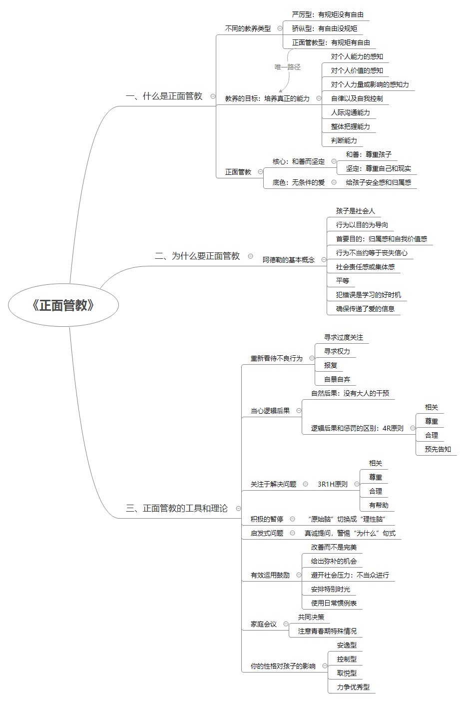 樊登解读：正面管教