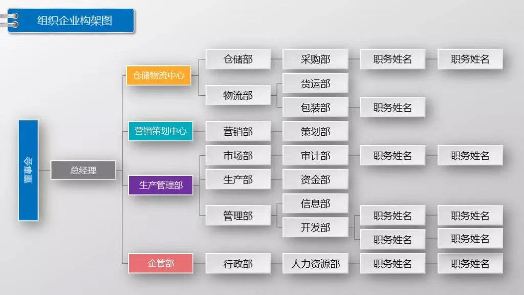 从客户与业务视角出发,如何进行组织结构设计