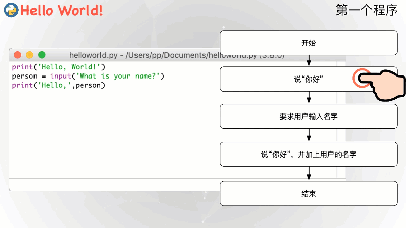 Python少儿编程