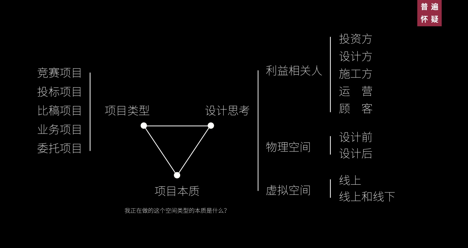 拆解思维与结构思维