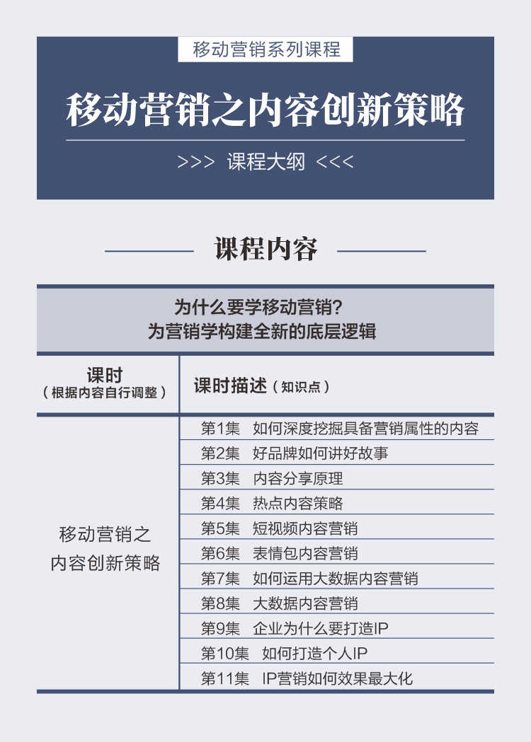123集移动营销课