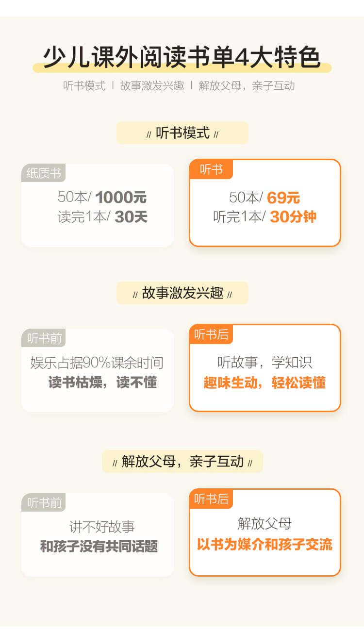 深刻影响全球少儿的50本好书