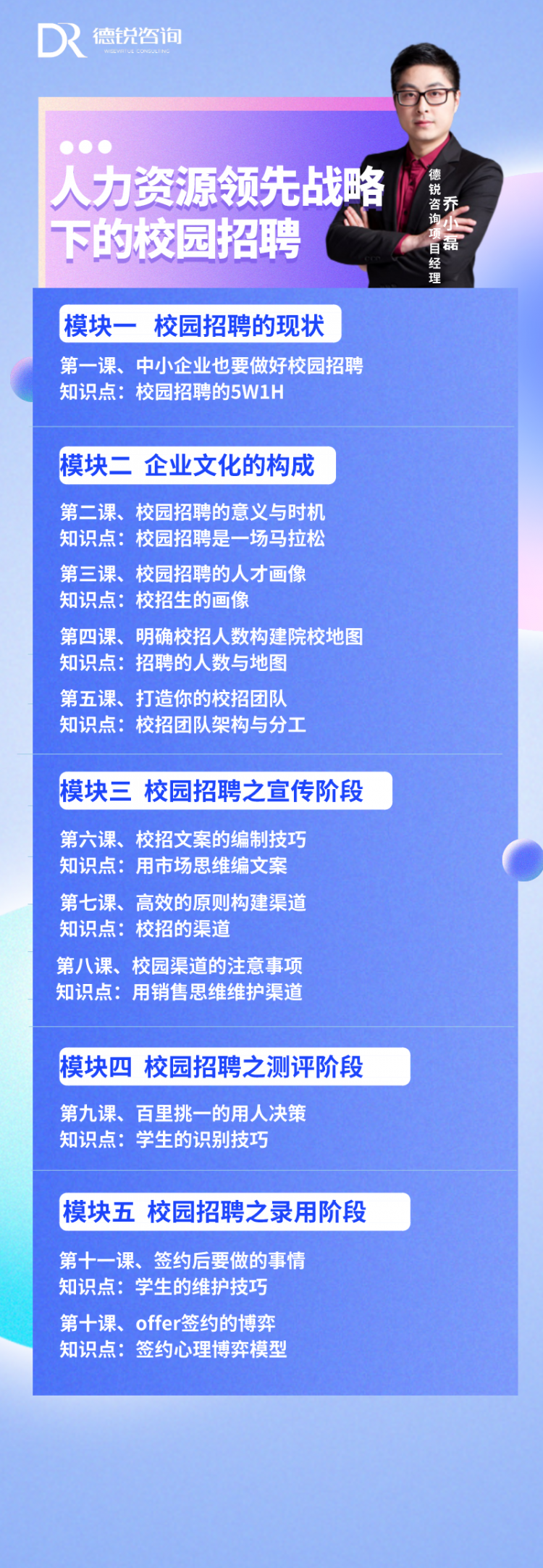 校园招聘之录用阶段