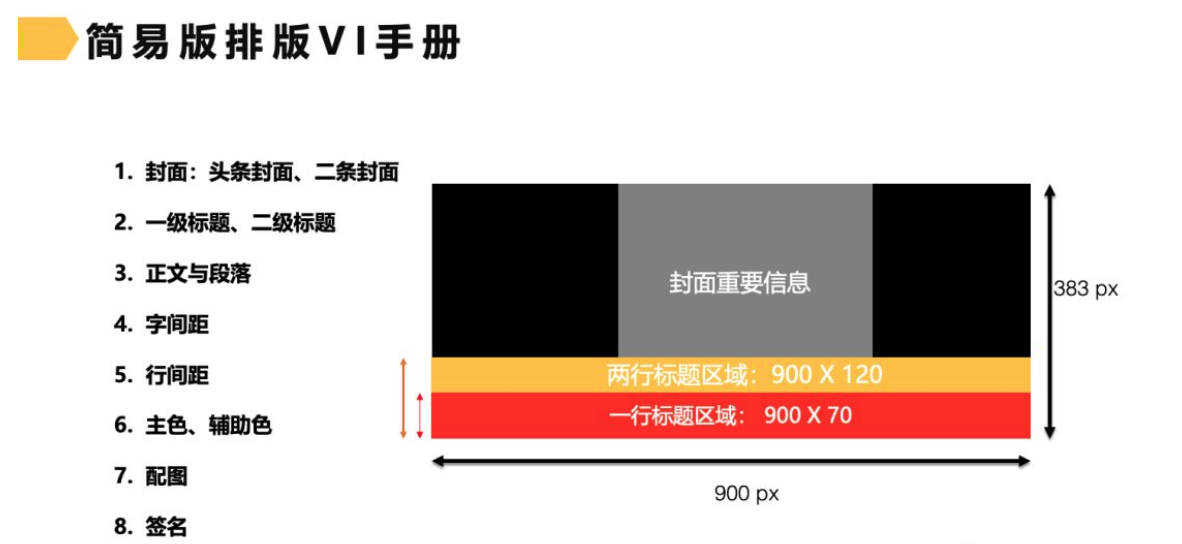 7天学习公众号排版