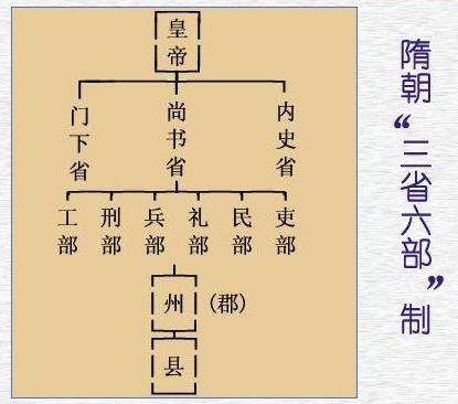 三省六部制.jpg