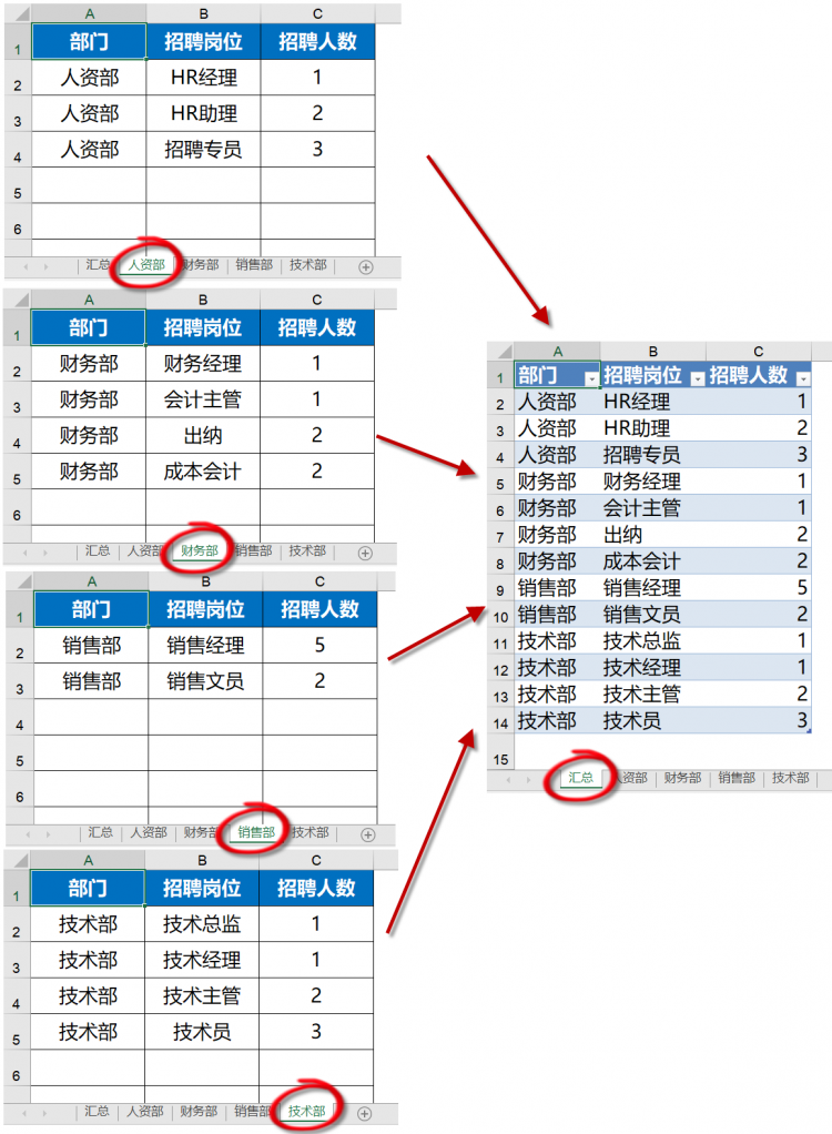 HR人资Excel实战特训营 | 快速提升百倍身价