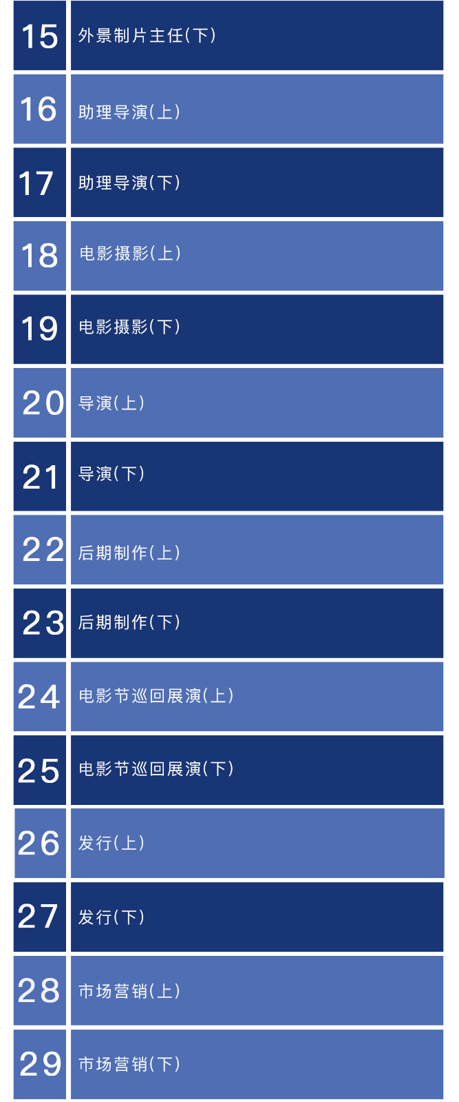 好莱坞电影制作解密