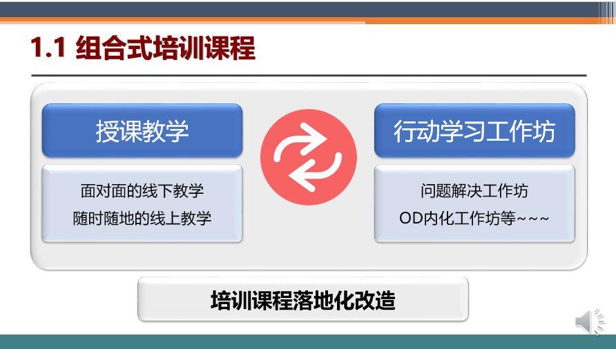 培训落地六日通