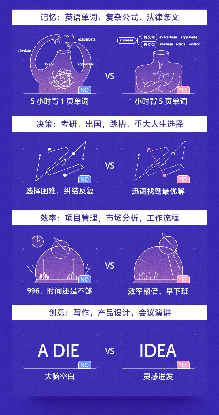 思维导图创始人亲授：高效学习、工作的思考术