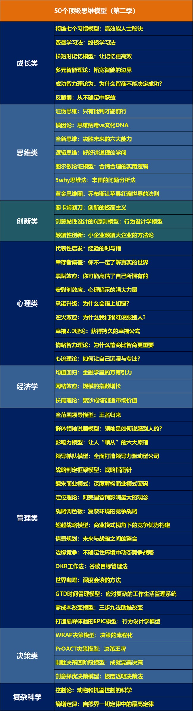牛人必备的100个思维模型（第二季已完结）