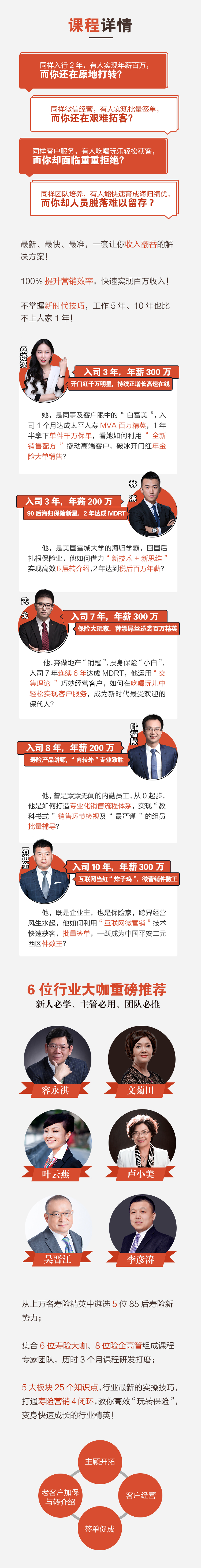 【限量1000份】年金险销售专项突击大礼包