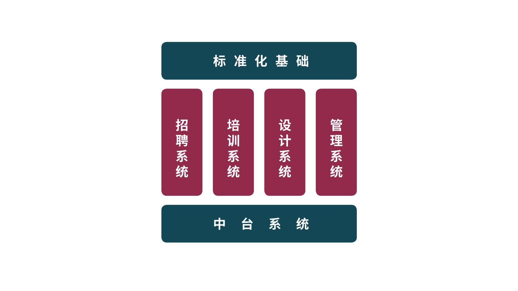重新认识设计与行业