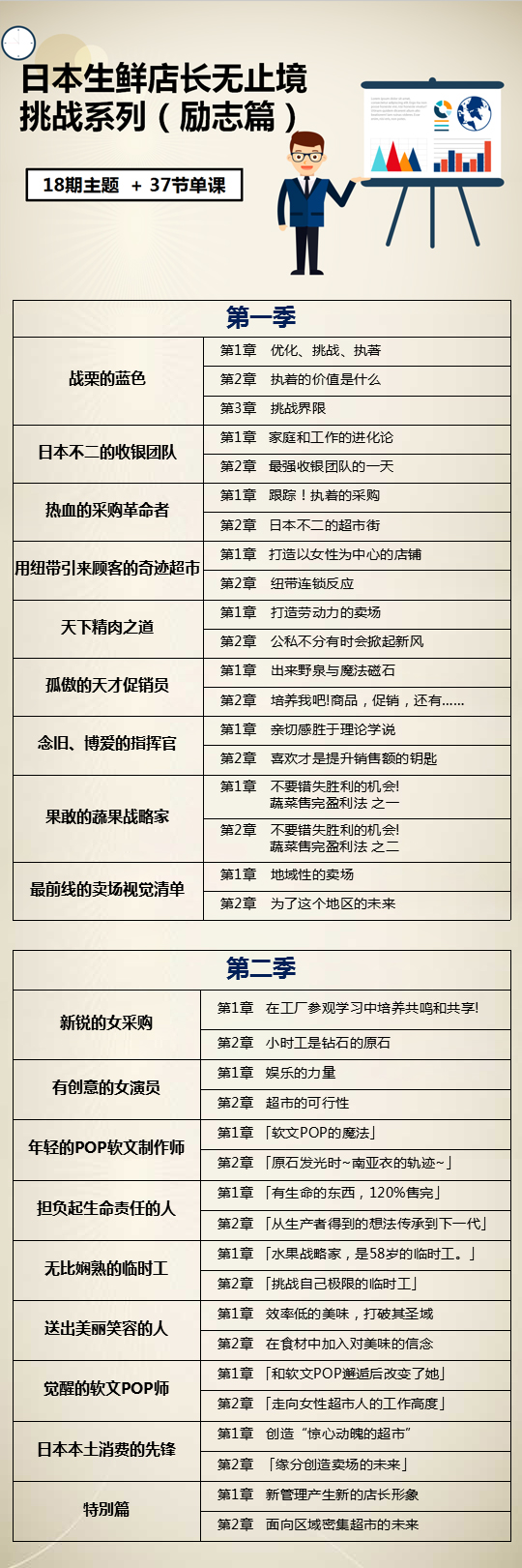 日本生鲜店长无止境挑战系列（励志篇）