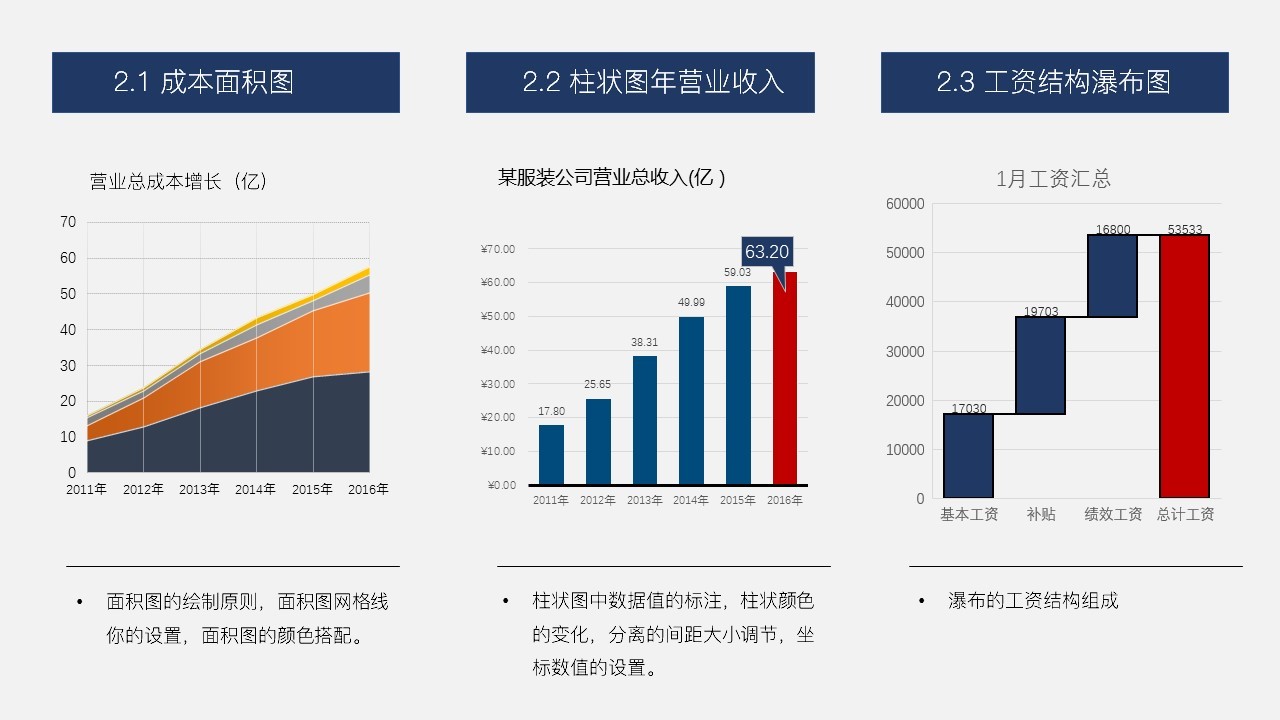 《L1-1人力资源数据仪表盘设计》