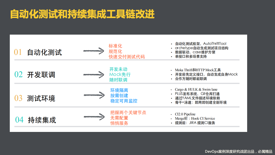 IDCF DevOps深度案例研究  2019合集