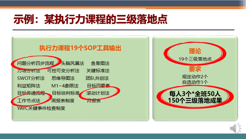 培训落地六日通
