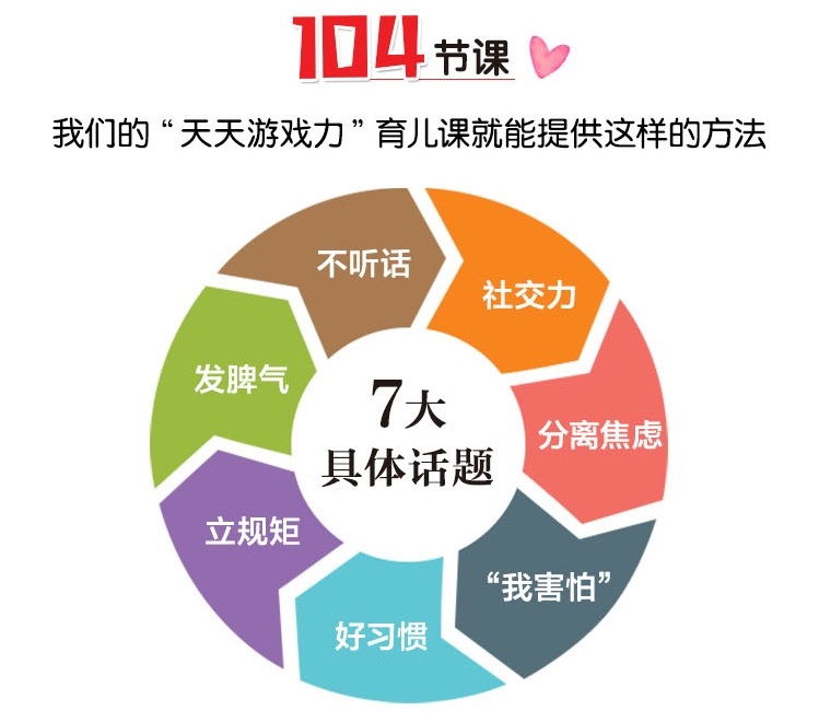 “天天游戏力”-用游戏化解每日养育烦恼，笑声中解决90%的育儿难题