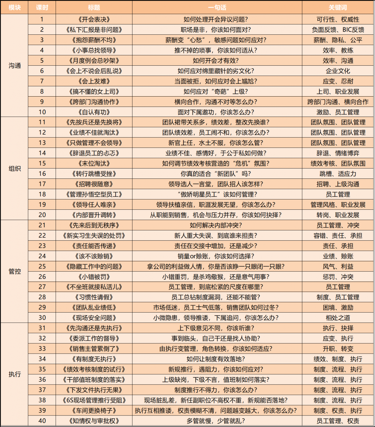 《精选案例解析》40个经典管理疑难问题案例语音解析