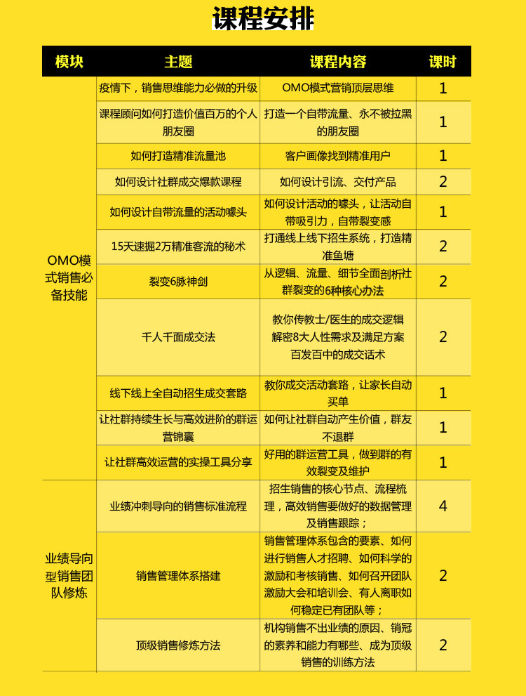 015期-《百万业绩销售锻造营》——拆解百万业绩底层逻辑、打造OMO销售模式