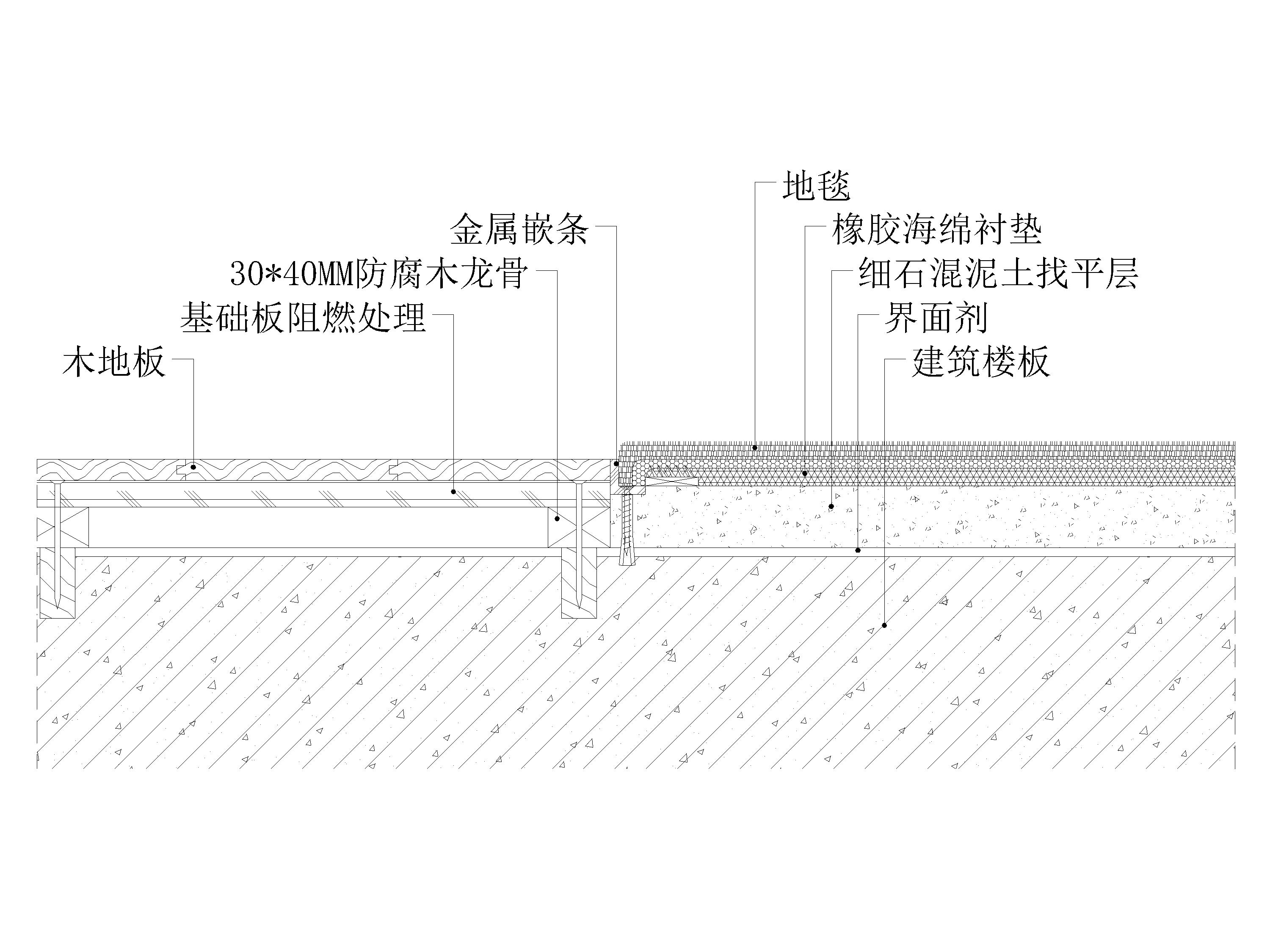 墙面,吊顶,地坪,门表,卫浴节点大样详图图集-木地板满铺地毯交接地坪