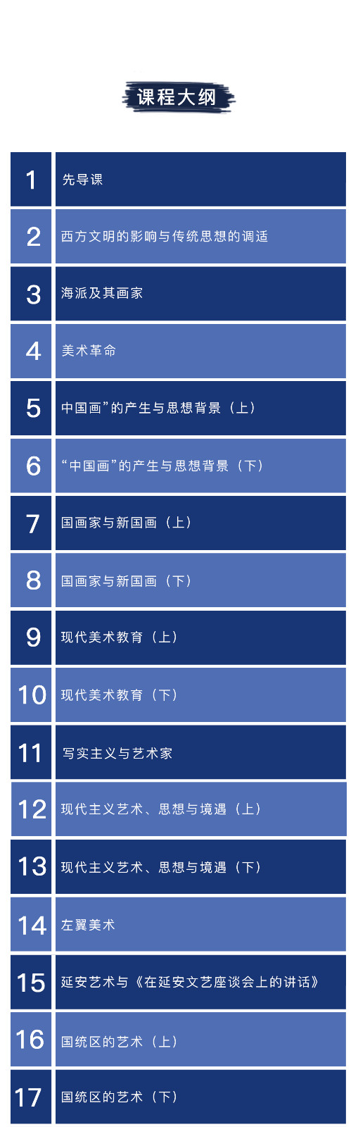 中国现代艺术史