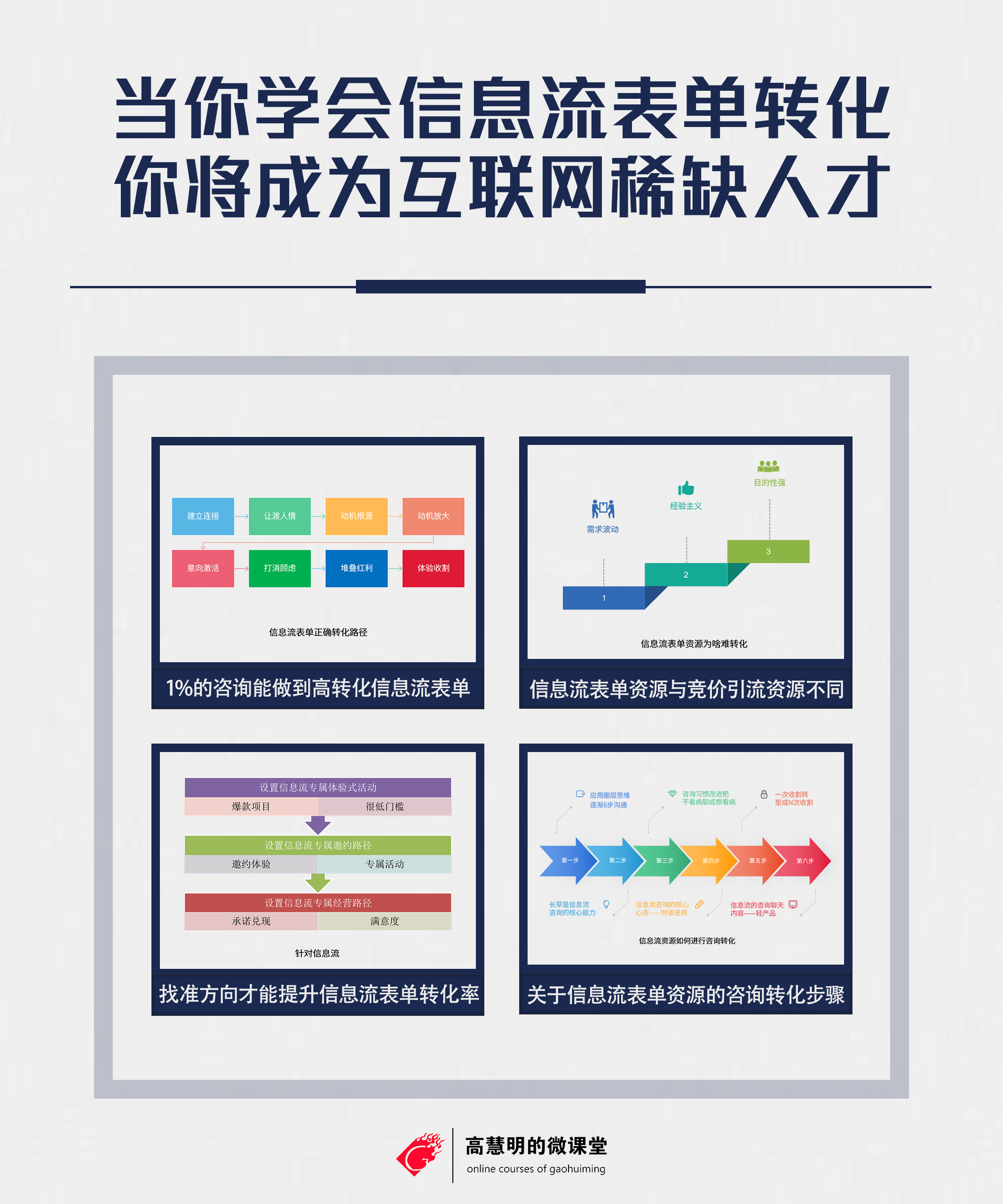 信息流表单转化训练营-提升表单转化的十节实战课