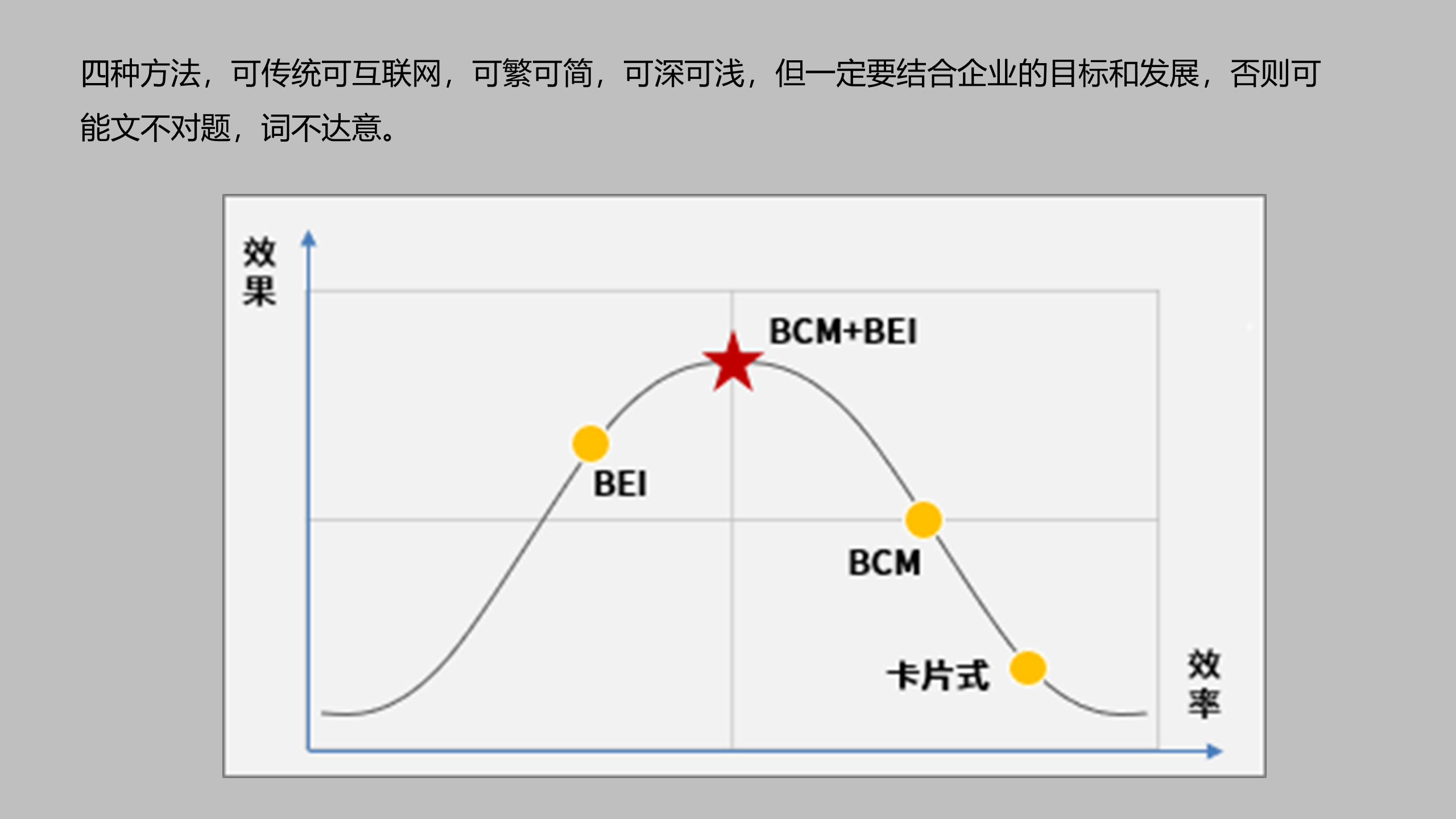 人才盘点实践