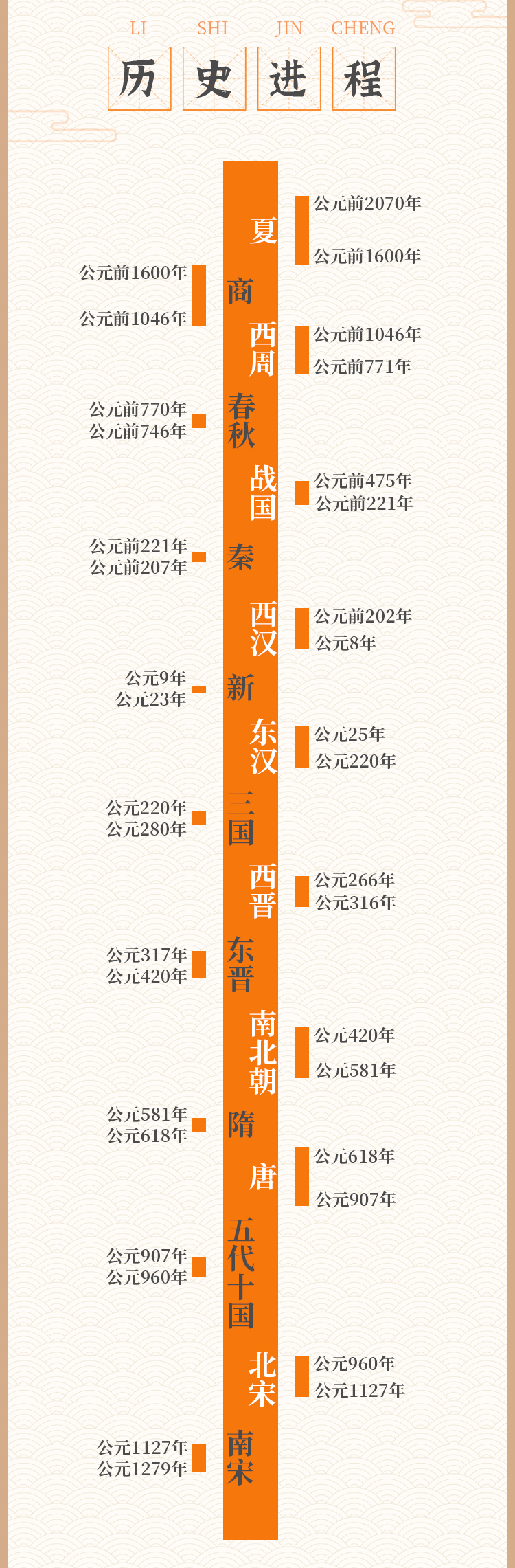 历史典故50讲：给孩子的文史必修课