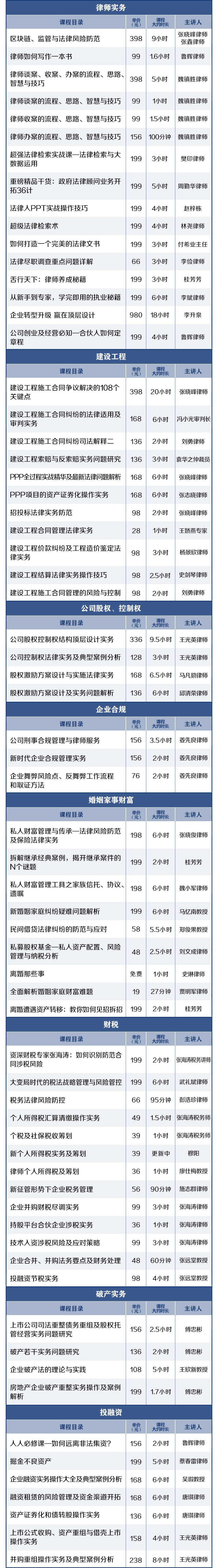 买卖合同纠纷审判实务