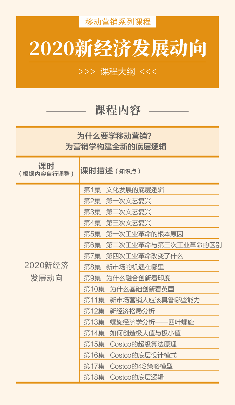 123集移动营销课