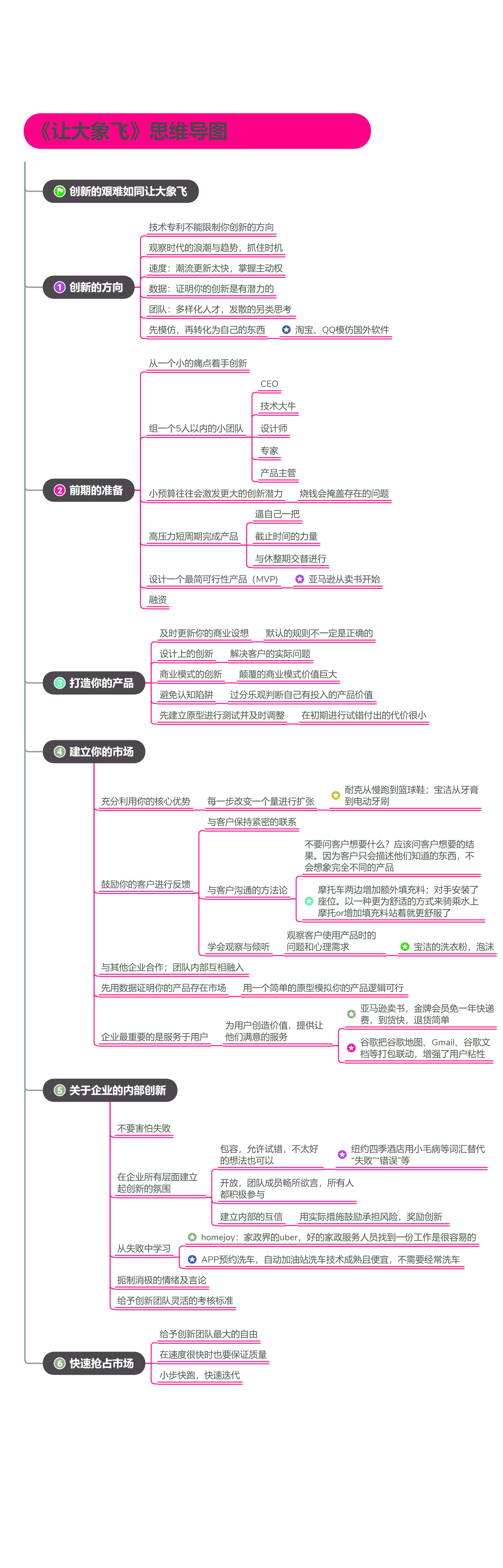 .jpg 让大象飞.jpg