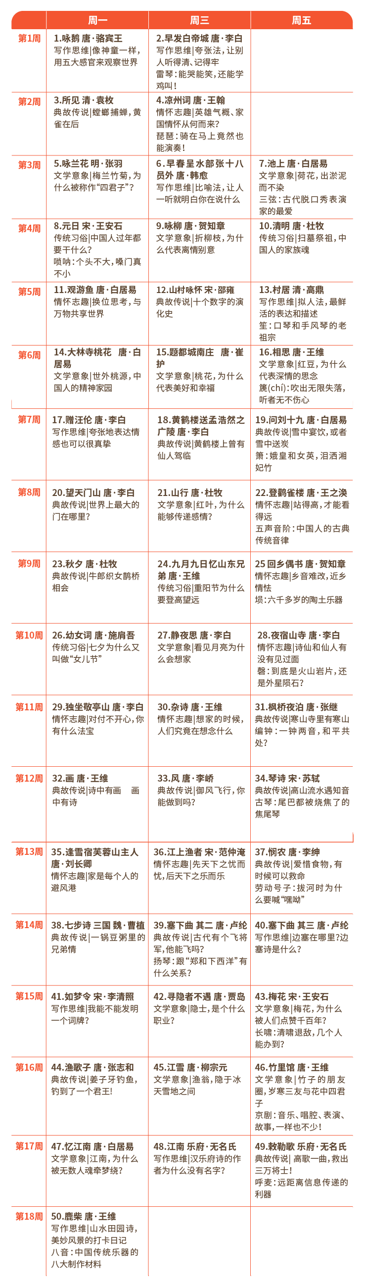 给3-8岁孩子的文学诗歌启蒙课 | 音频导学