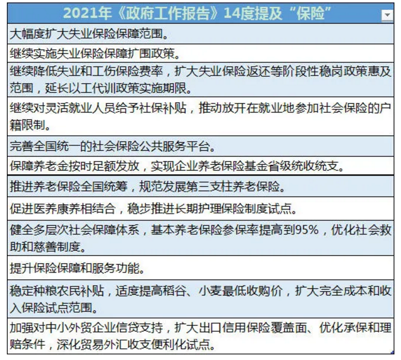 从理念到人群，年金险销售的一二三！